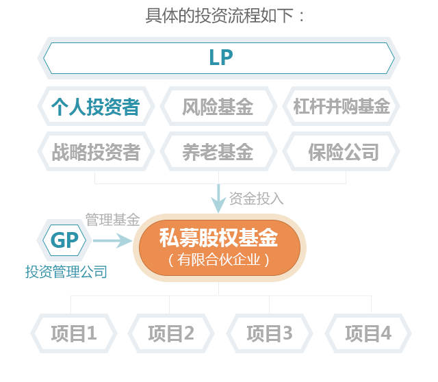 认识一只基金的全方位解析 怎样认识一只基金
