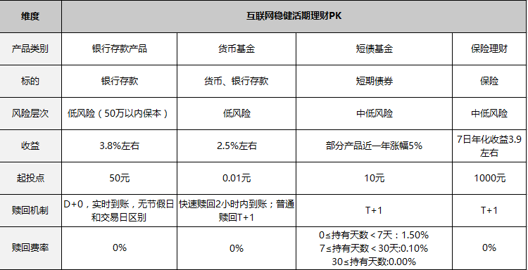 5万元最佳理财示例图，从理财小白到财富管理的进阶之路 5万元最好的理财示例图