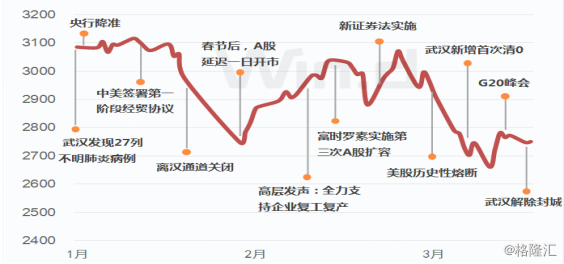 中国科技基金在疫情冲击下的挑战与机遇 中国科技基金受疫情影响