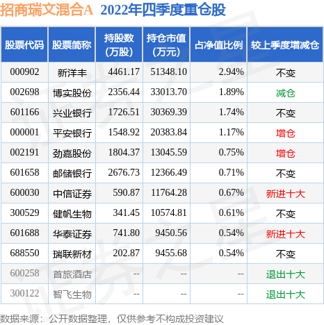 招商瑞文基金今日净值分析 招商瑞文基金今日净值