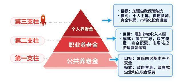 社会保险的多元化档次及其影响 社会保险分几个档