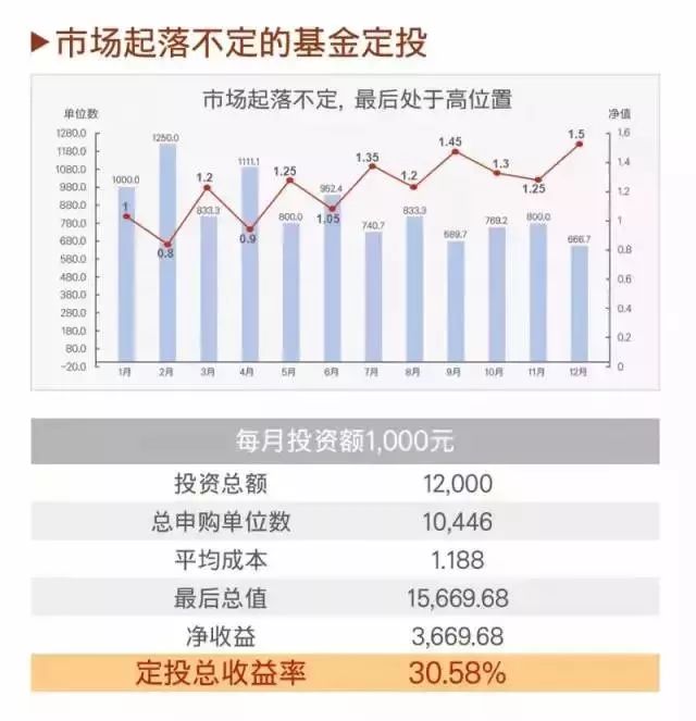 基金定投的终止策略 基金怎么结束定投