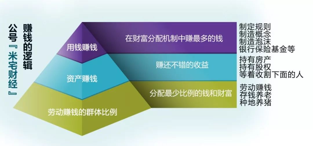 拆分理财，理财常青树的智慧与策略 拆分理财理财是常青树