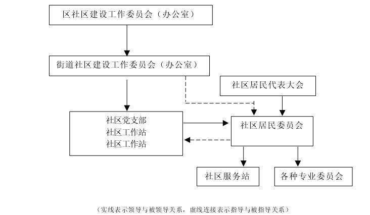 奉贤区管理财务外包需求探析 奉贤区管理财务外包需求