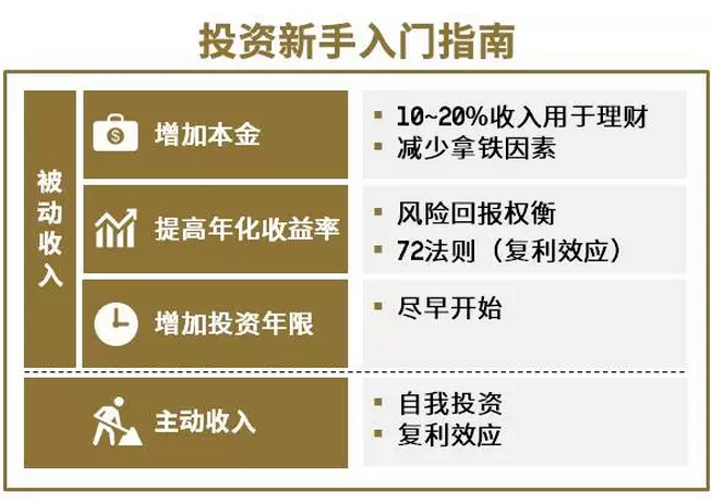 最新如何投资理财 最新如何投资理财
