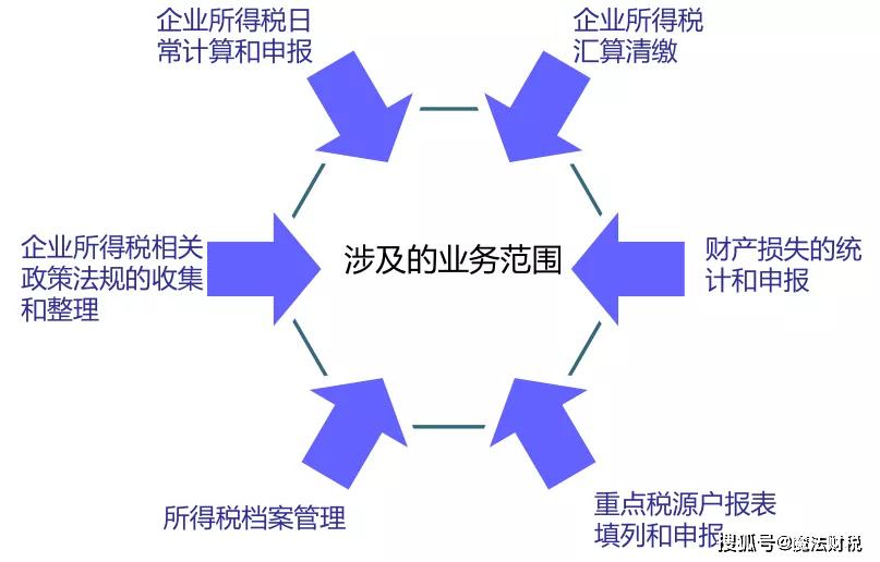 公司初创阶段财务管理的关键策略 公司初创如何管理财务