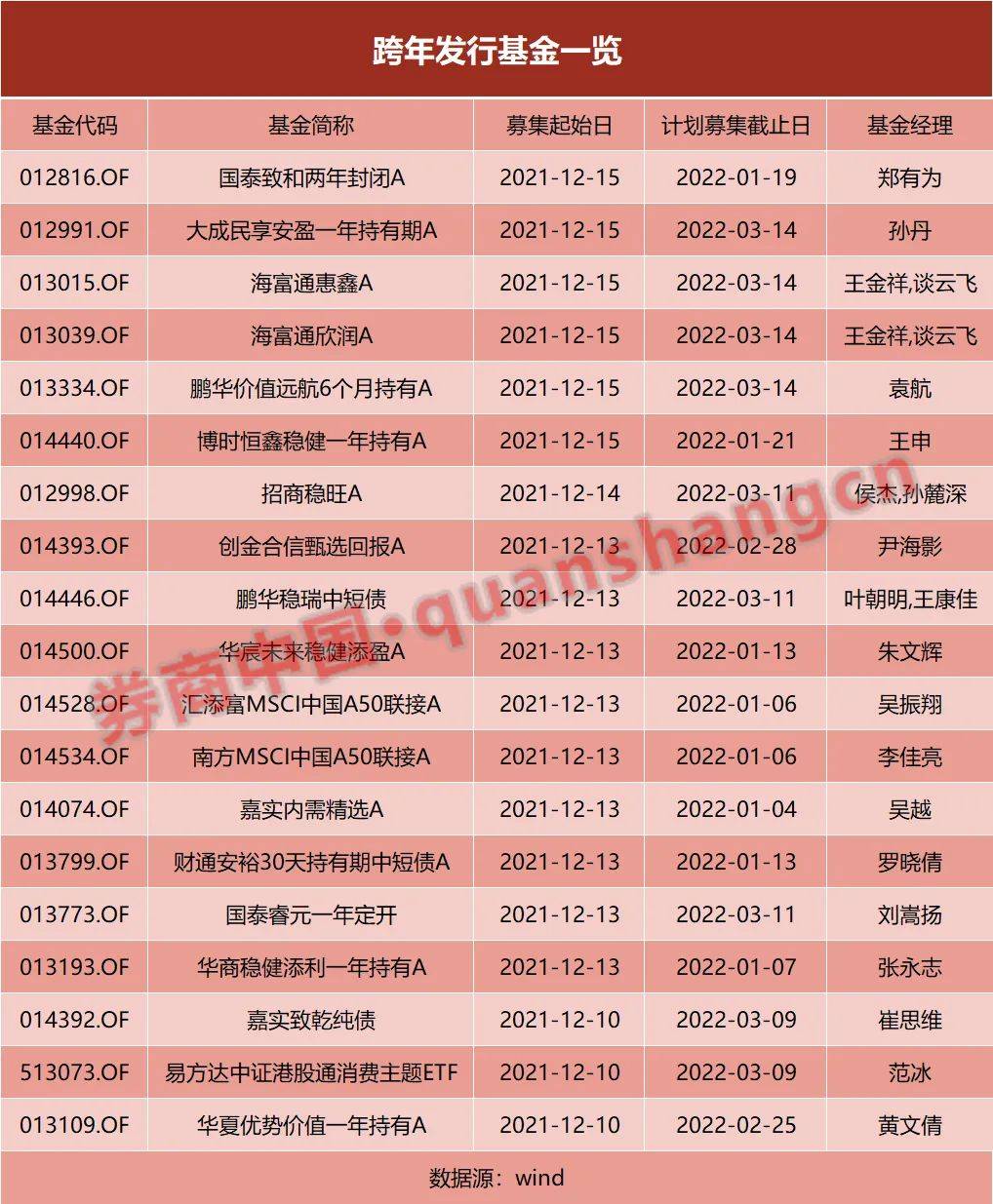 基金公司年底冲刺方案 基金公司年底冲刺方案