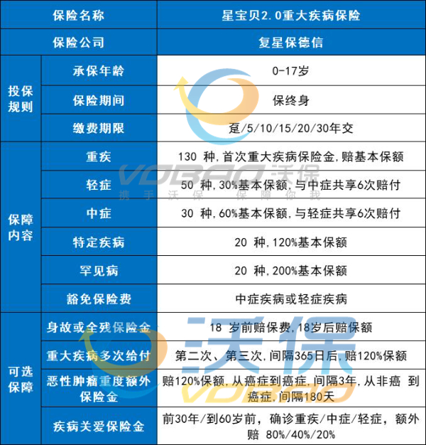 守护未来之星，儿童100元保险小卡的重要性与价值 儿童100元保险小卡