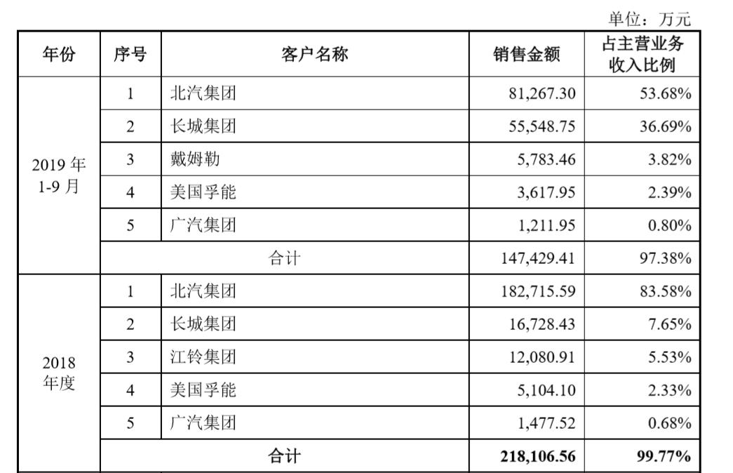 高效管理财务，批量处理财务费用的策略与实践 批量处理财务费用