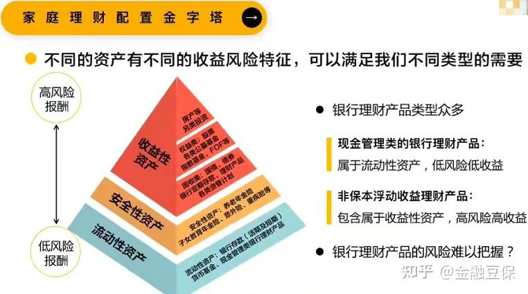 理财产品风险解析，所有理财都不保本么？所有理财都不保本么