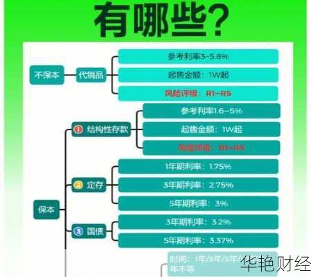 当下可做的理财方式探讨 现在可做的理财