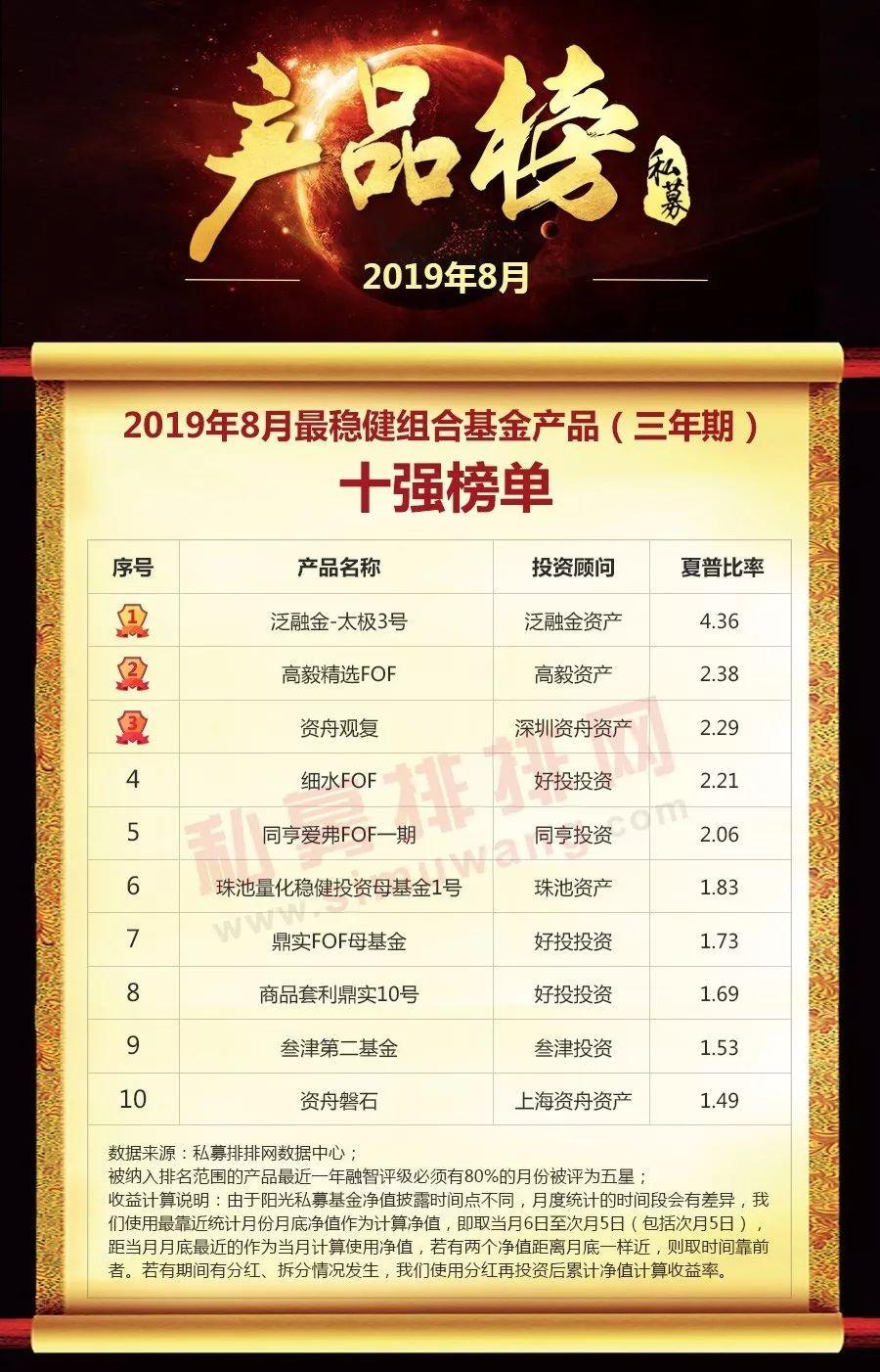 正规理财基金，稳健投资的新选择 正规理财基金