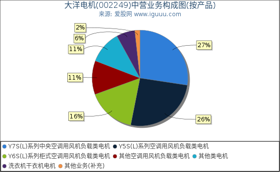 大洋电机相关基金的运作与市场观察 大洋电机相关基金