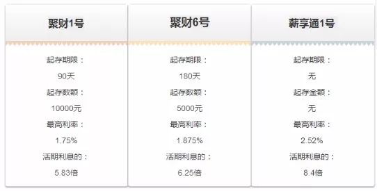 保本理财新选择，现在保本理财在哪里有买？现在保本理财在哪里有买