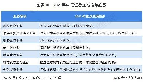 中信证券理财安全性的全面解析 中信证券理财安全吗