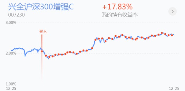 基金理财每日，全球时事背景下的投资策略与收益分析 基金理财每日