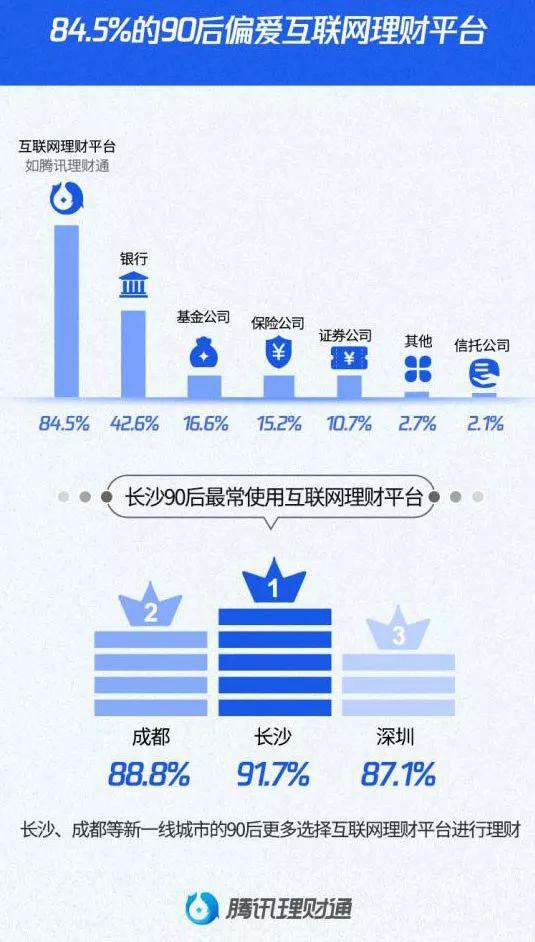 哪个平台做理财好些—市场分析与选择指南 哪个平台做理财好些