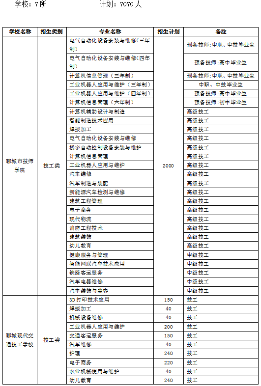 理财经理年度工作计划表及策略分析 理财经理年度工作计划表