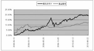 影响债券基金收益的多元因素分析 什么会影响债券基金收益