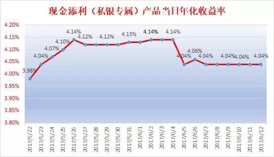 理财净值型，解析与现代投资策略 什么是理财净值型