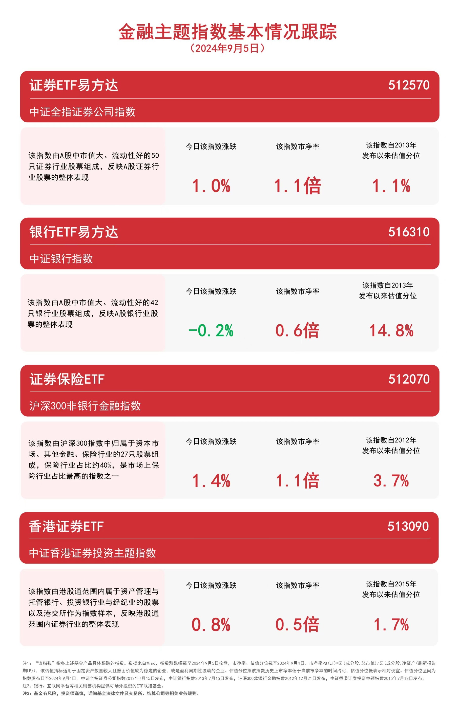 512303基金，全球市场与投资策略分析 512303基金