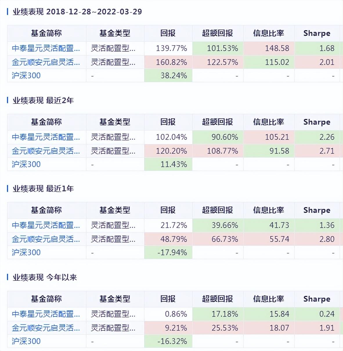 金元基金理财，投资新选择与全球时事视角 金元基金理财