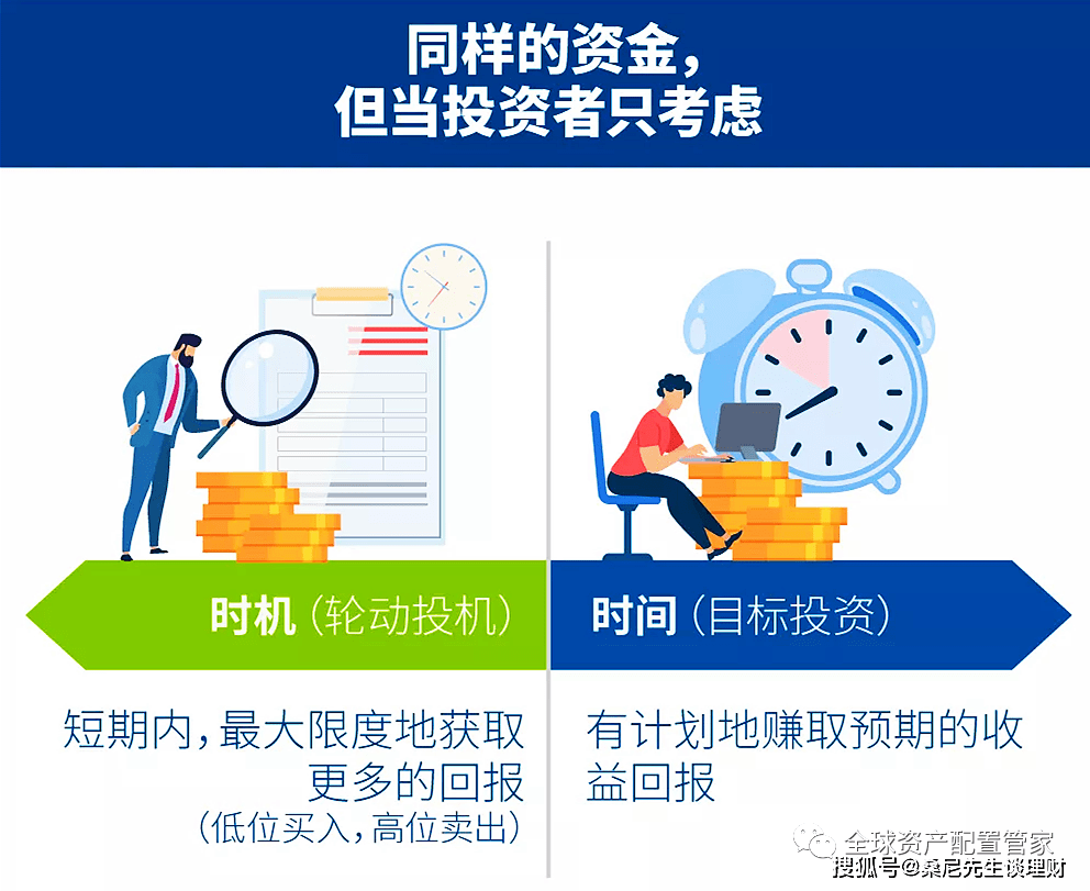 今年买基金的多种方法与策略 今年买基金方法有哪些