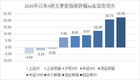 创业板基金中签收益的深度解析 创业板基金中签收益