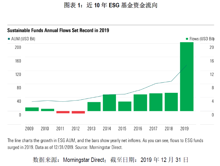 国外机构投资基金的实践与策略 国外机构买基金吗
