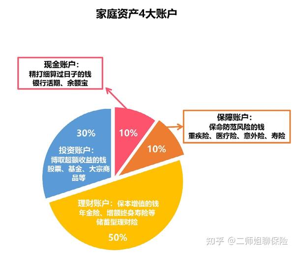 太平洋保险理财险，财富规划的新选择 太平洋保险理财险