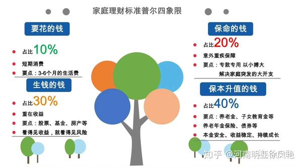 单身家庭理财，策略与实践 单身家庭理财