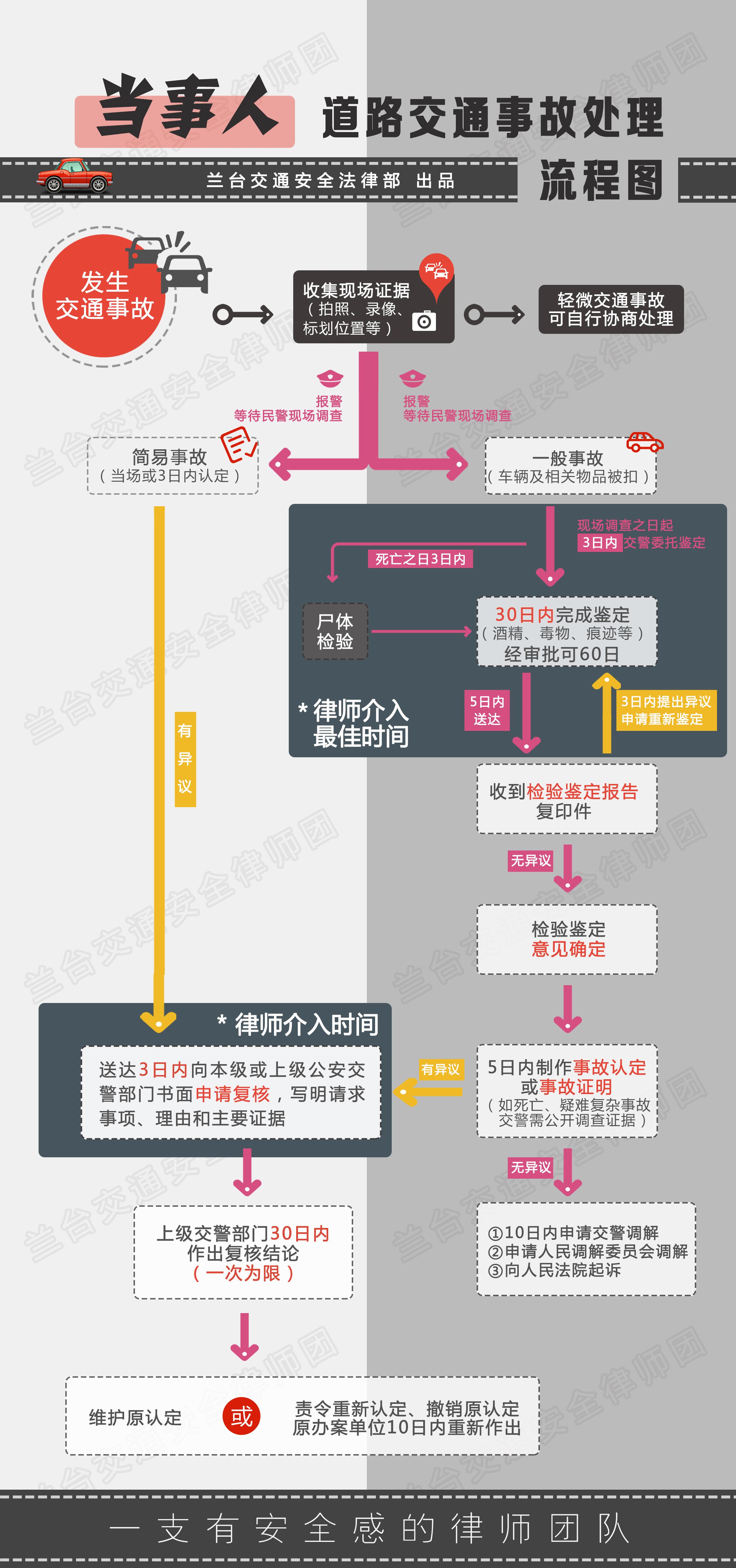出车祸后如何走保险的详细处理流程 出车祸走保险怎么处理