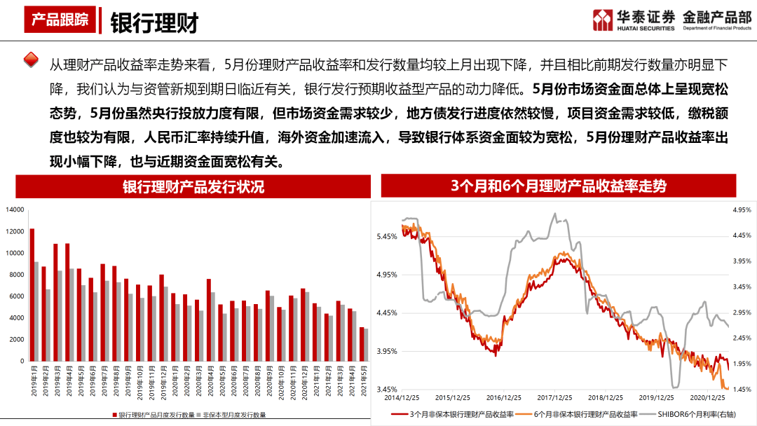 理财在线排名，全球趋势与策略分析 理财在线排名