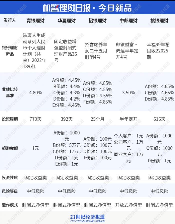 信银理财3号到账时间解析 信银理财3号多久到账呢