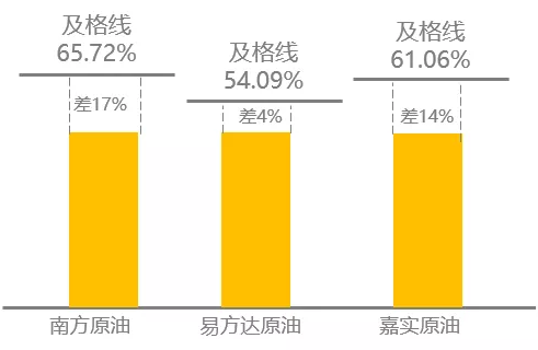 基金投资与石油，如何通过基金购买石油？基金可以买石油吗吗