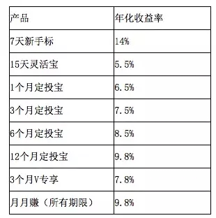 爽得宝，理财新选择探析 爽得宝是不是理财