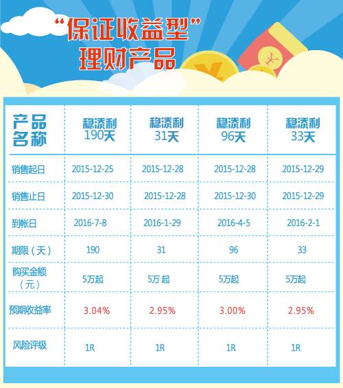理财产品最大收益的探索与策略 理财产品最大收益