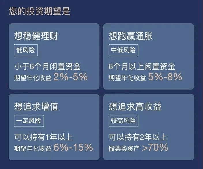 长盈理财与长盛理财，谁更胜一筹？长盈理财和长盛理财哪个好