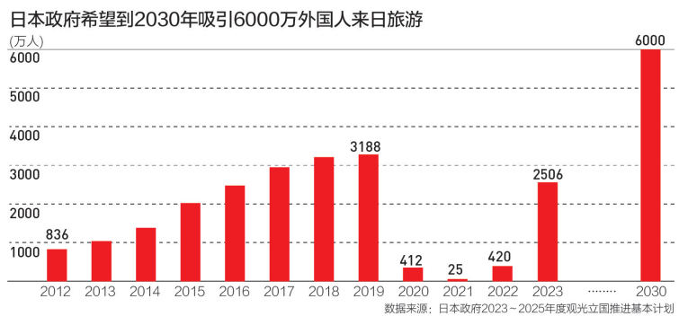 日本境外旅游保险的重要性与市场分析 日本境外旅游保险