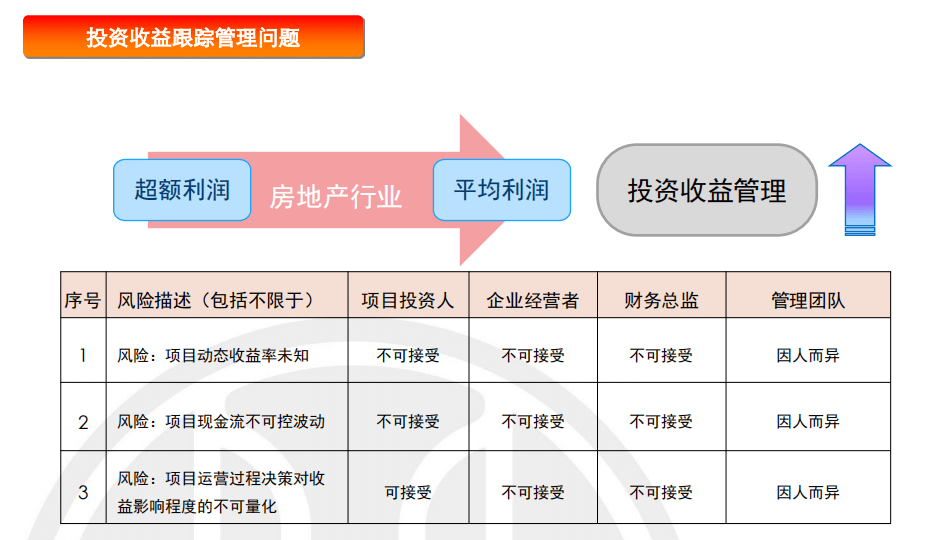 基金资管项目总监的职责与挑战 基金资管项目总监职责