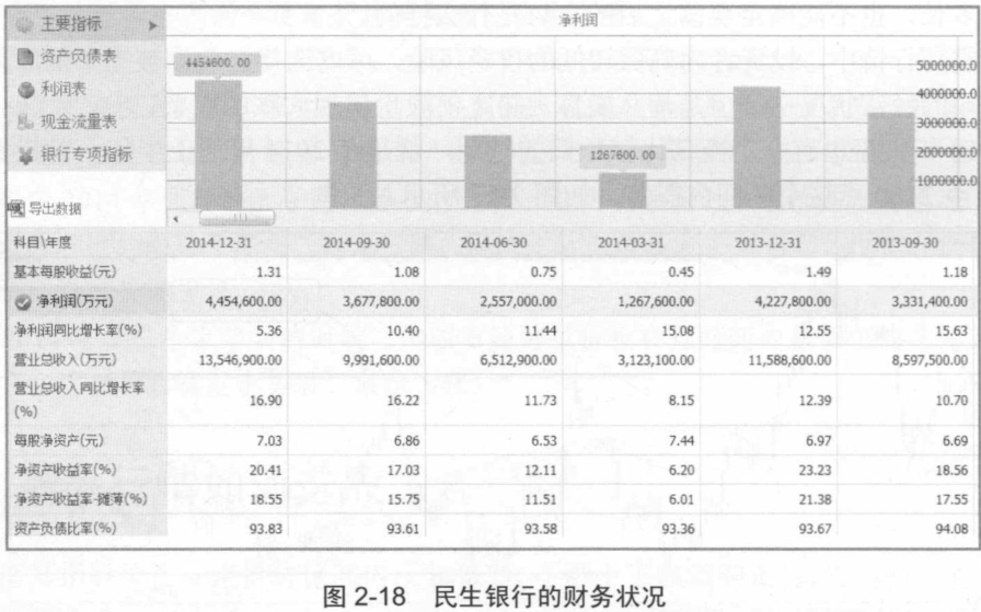 中国民生银行理财风险评估，现状、挑战与应对策略 中国民生银行理财风险评估