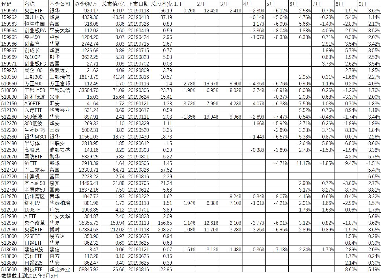 基金赎回后的资金如何查看？基金赎回后的资金在哪看