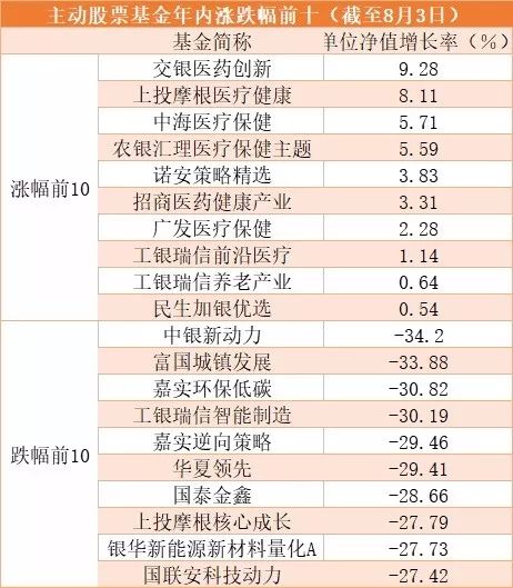 新能车B，基金还是股票？新能车b是基金还是股票