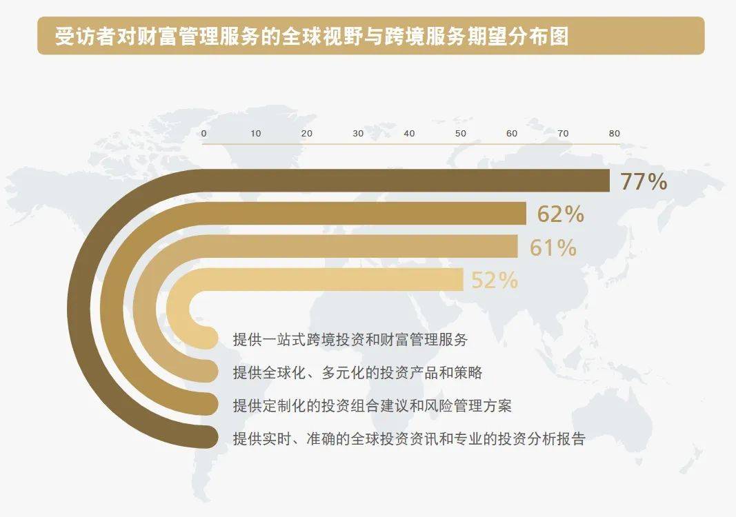 WG投资理财，全球视野下的财富管理策略 wg投资理财