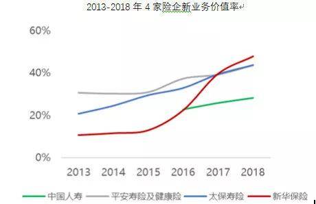 泰康与新华保险，哪家保险更高？泰康和新华哪个保险高