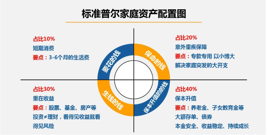 房产理财方法，投资策略与全球视角 房产理财方法