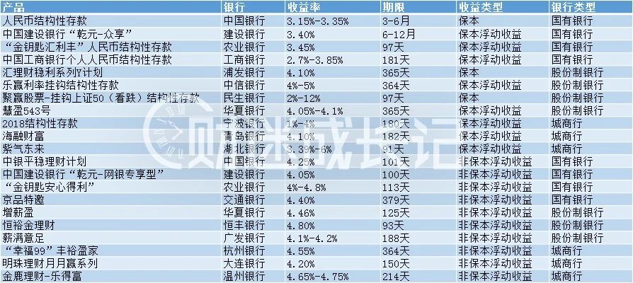 民营银行，理财新选择 民营银行可以理财吗吗