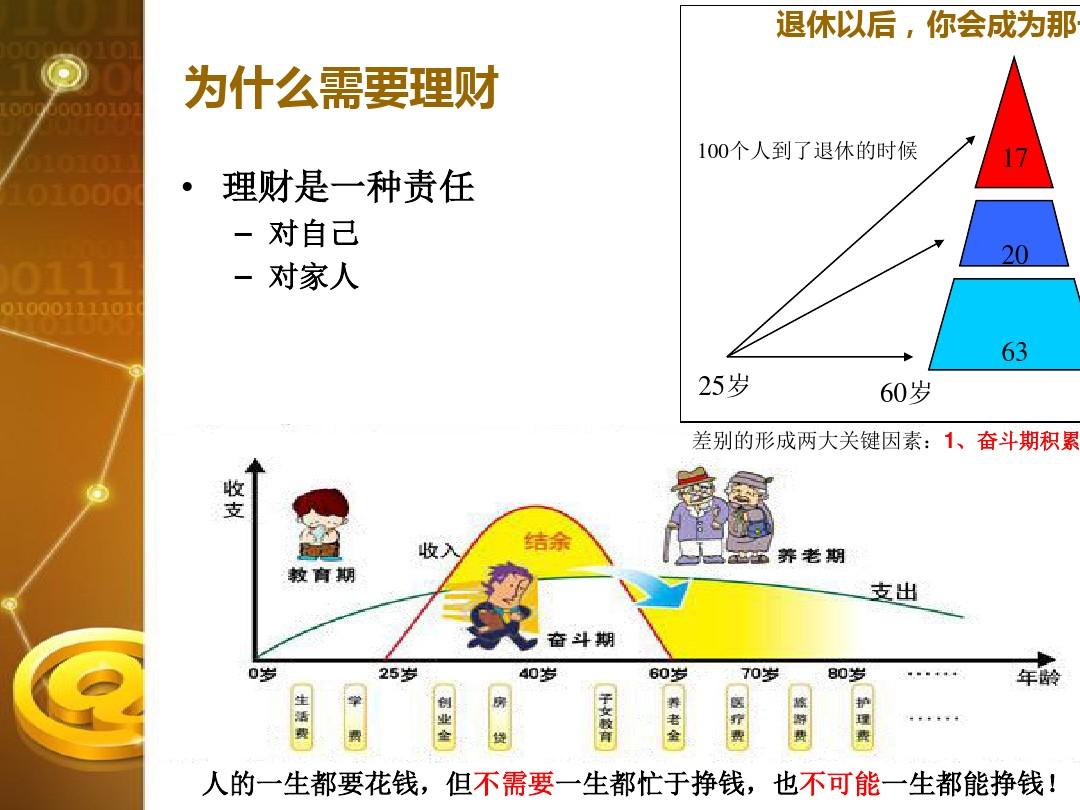理财录音总结，财富管理的智慧与策略 理财录音总结