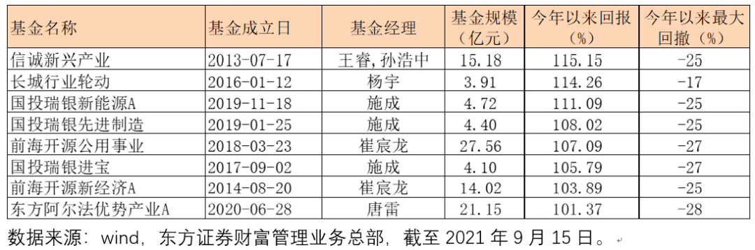 造纸基金理财，投资策略与市场分析 造纸基金理财