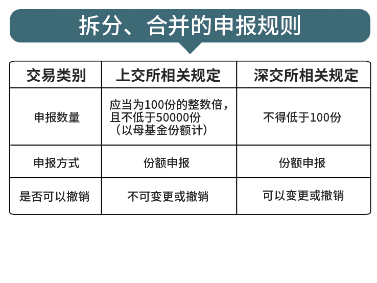 北京交易所基金排名及市场分析 北京交易所基金排名